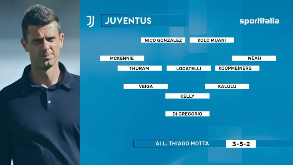 Fiorentina vs Juventus