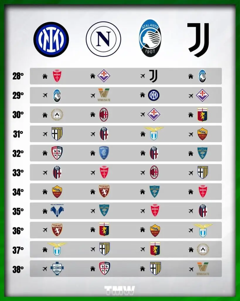 Scudetto race