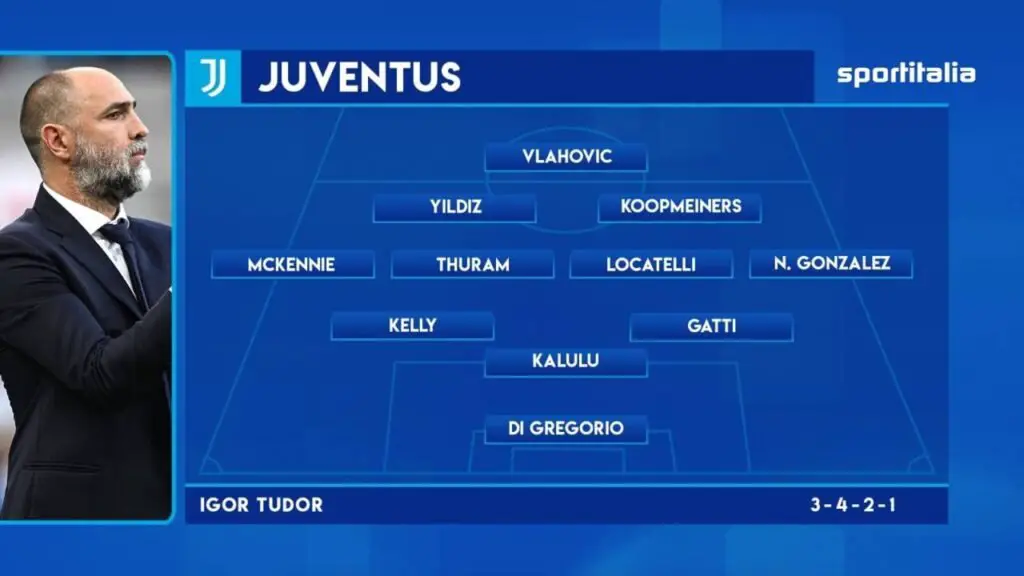 Expected Lineup