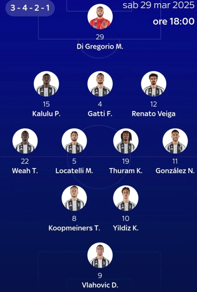 Expected Lineup