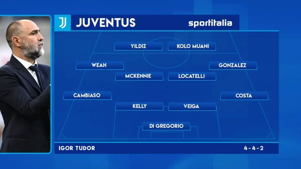 Juventus vs Udinese